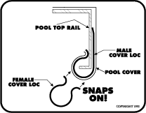 Cover Loc